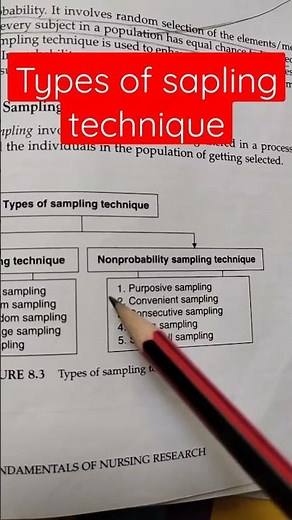 ||types of sampling techniques|| nursing research and statistics||