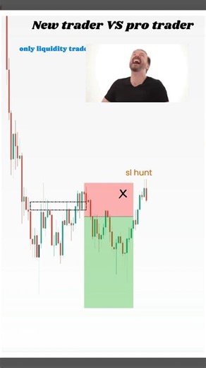 sniper entry l SMC trading #shorts #trading #forex #liquidiy #crypto #strategy 📊