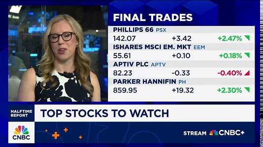 Final Trades: Phillips 66, Aptiv, Parker Hannifin and the EEM