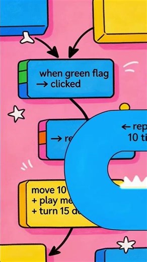 「私の最初のコード：ブロックでロボットを踊らせよう」 #computer #tech #programming
