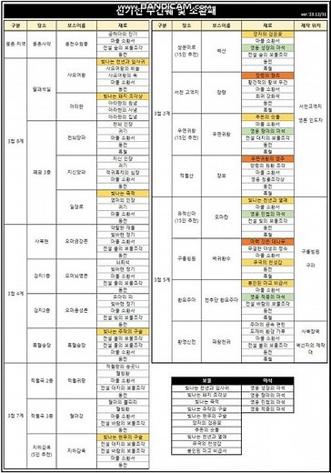 [미르4] 신기선 주간임무 소환패 (폰버전 간략히)