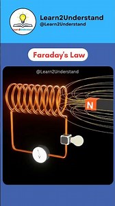 Faraday’s Law of Electromagnetic Induction | Simple Animation | Learn2Understand #shorts