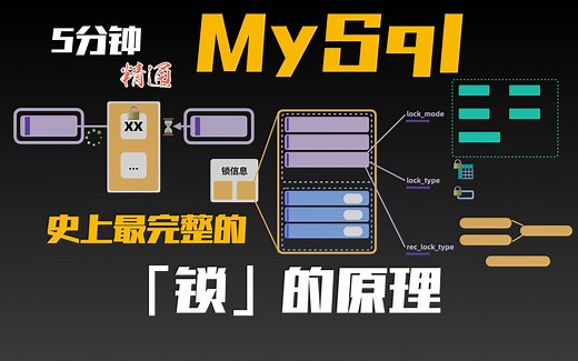 5分钟精通数据库锁原理-事务的隔离性