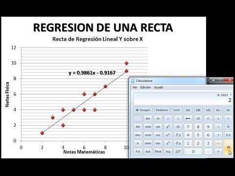 Explicación de como graficar la recta de regresión Y sobre X