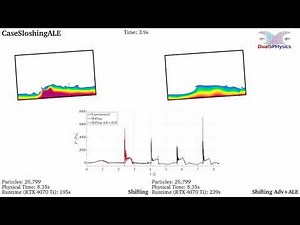 DualSPHysics example: CaseSloshing
