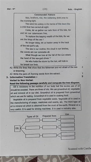 Rayat shikshan Sanstha, satara Second package unit test 2023-24 class 9th subject english