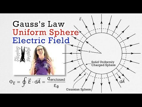 Gauss's Law - Charged Sphere Electric Field