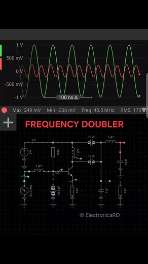 This example demonstrates a frequency doubler, where a 24.5 MHz input signal is processed through a nonlinear transistor-based circuit to produce an output at double the input frequency. The design exploits harmonic generation and filtering to isolate the second harmonic, effectively doubling the frequency of the input signal. #ElectronicsEducation #electronicsrd #frequencydoubler | Electronics Education