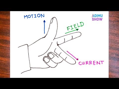 How To Draw Fleming’s Left Hand Rule
