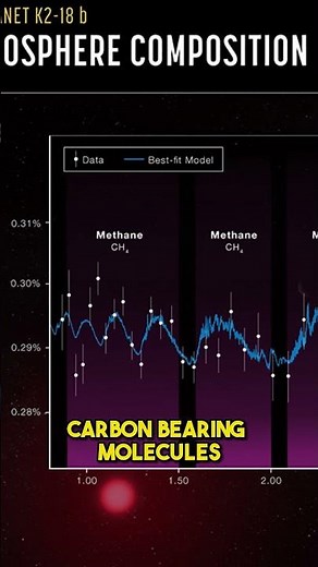 The Most Shocking Discovery of Life and Intelligence in the Universe!