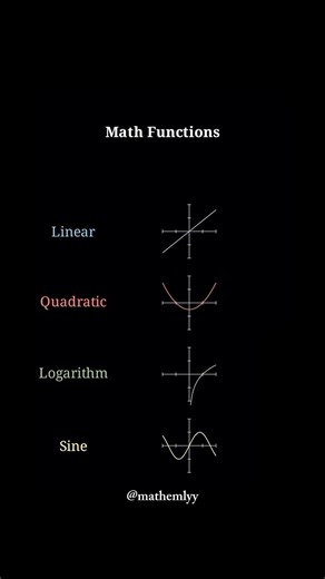 #maths #mathematics #linear #quadratic #fyp #logarithm