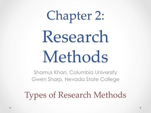 A Sociology Experiment Chapter 2, Part 2: Types of Research Methods