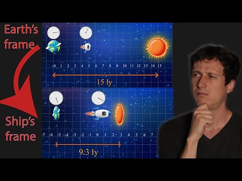 How Are Time Dilatation and Length Contraction Connected