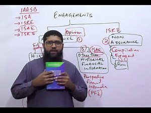 IAASB Pronouncements for Engagements - ISA / ISRE / ISAE / ISRS
