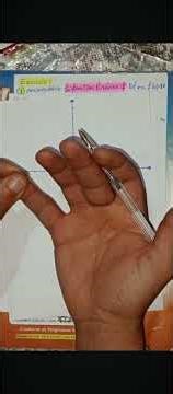 la représentation graphique d'une fonction linéaire 3ac