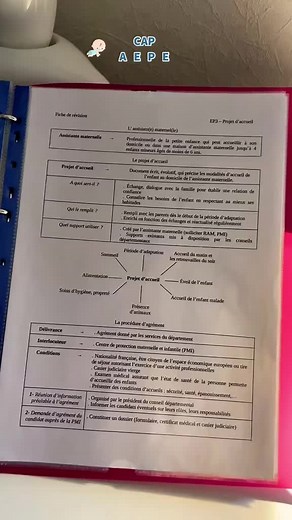 Fiches de Révision CAP AEPE pour l'Épreuve EP3
