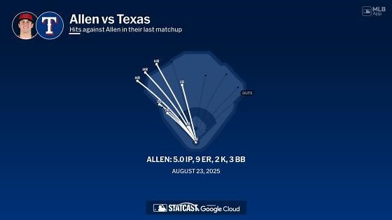 Logan Allen against the Rangers