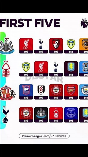 Premier League 2026/27 Fixtures: Which Team Has the TOUGHEST Opening Fixtures? 😱