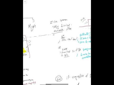 Hypercalcemia full differential, symptoms and management
