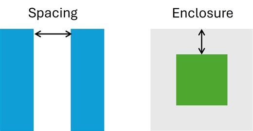 6 frequent design rule checking errors every IC designer should know – and how Calibre nmDRC helps you avoid them - Calibre IC Design & Manufacturing