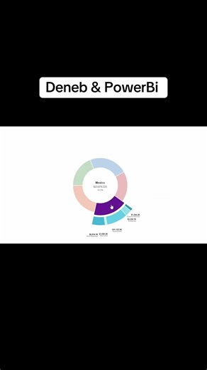 Deneb & Power Bi