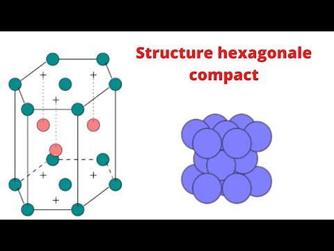 Cristallographie : l’hexagonale compact