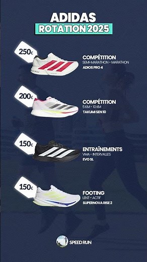 Adidas Rotation 2025 : Les meilleures chaussures de running pour tes runs !