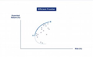 Efficient Frontier and Market Portfolio