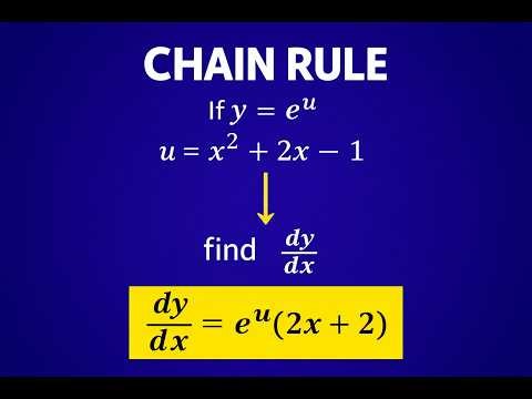 How do We Apply Chain Rule with Exponential Functions MCV4U Calculus