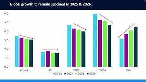 Budget Strategy Paper Series Video 1 of 5: Introduction and Global Growth A breakdown of the Budget Strategy paper 2026/27 by Dr Sayed O. Timuno at the Local Authorities Budget Pitso, Francistown on 23 January 2026. Video Credit: Ministry of Finance #BudgetStrategyPaper #2026Budget #NewBotswana | Ndaba Gaolathe