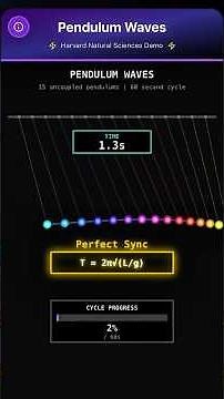Pendulum Waves: The Most Mesmerizing Physics Demonstration ✨