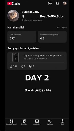 Road to 50K Subs – Day 2 | Small Steps, Big Goal