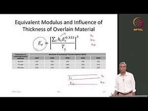 Overview of Mechanistic-Empirical Pavement Design Methods - Australia - Part II
