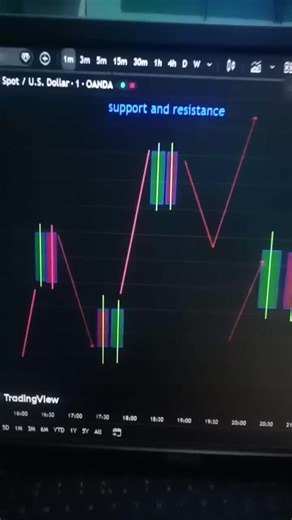 smart pips#treder #publick