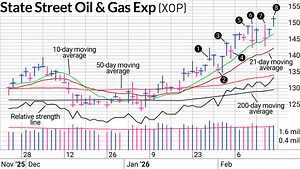 Quick Swing Trades In XOP Have Allowed Profits To Build