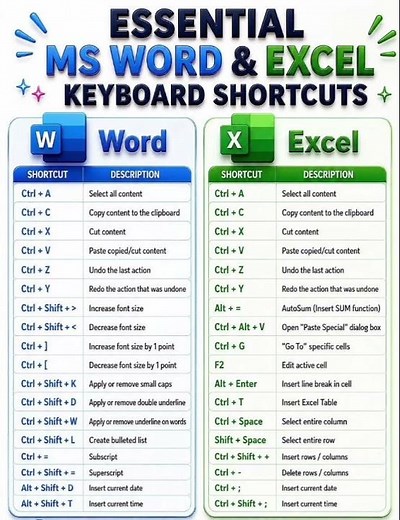 Excel Shortcut Keys 2026 | Boost Your Speed in Microsoft Excel ⚡ Must Know Shortcuts