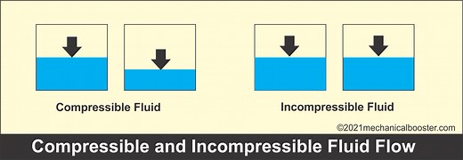 What are Different Types of Fluid Flow - Complete Explanation - Mechanical Booster