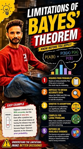limitation of Bayes theorem #probability#mastercadre