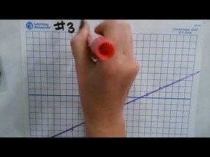 Graphing a System of Linear Equations with Fractions