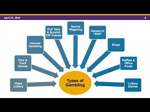 Learning Thursdays: Gambling and Behavioral Health Conditions