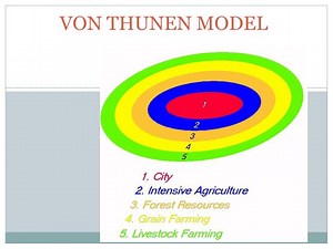 VON THUNEN MODEL - SlideServe