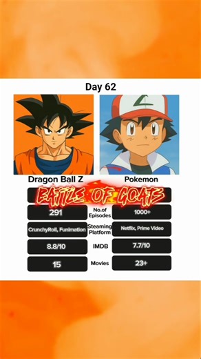 Dragon Ball Z VS Pokemon Who's Your Favourite