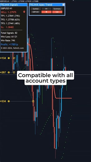 This Tool Breaks Down the Market—Fast 💥 #forex #forexsignals