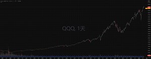 NASDAQ:QQQ的稳定跑赢QQQ的策略，590%收益，年化20%，最大回撤23%-----强无敌趋势买涨信号由TrendPie提供
