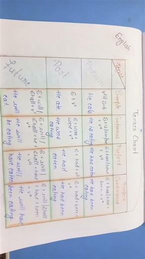 English project class 7th 2025