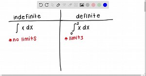 Explain the difference between an indefinite integral and a definite integral. | Numerade
