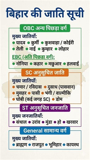 आप कोन सी जाति के श्रेणिमें आते है ?