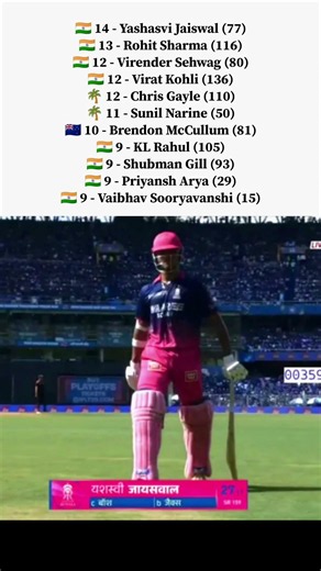 🚀 Yashasvi Jaiswal Smashes World Record! 💥👑