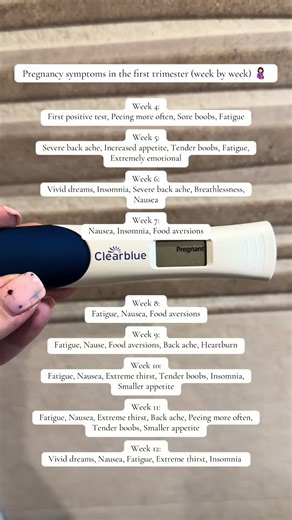 Common Pregnancy Symptoms in the First Trimester