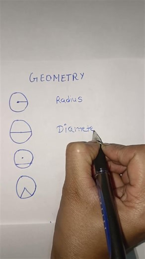 Basic information of Geometry
